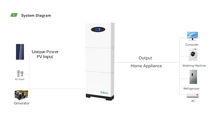 System Diagram